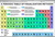 A Periodic Table of Visualization Methods