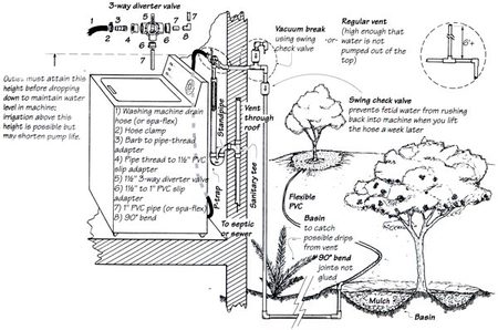 oasis-greywater4sm.jpg