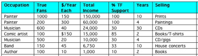 Truefans-2